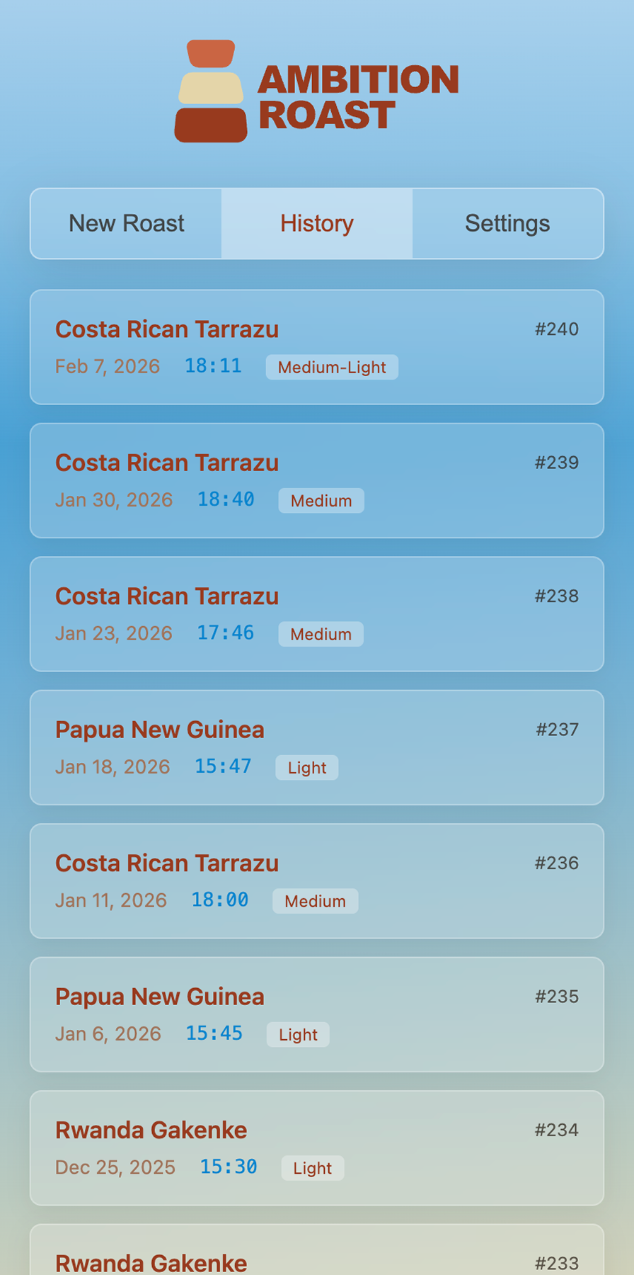 List of past coffee roasts in Ambition Roast